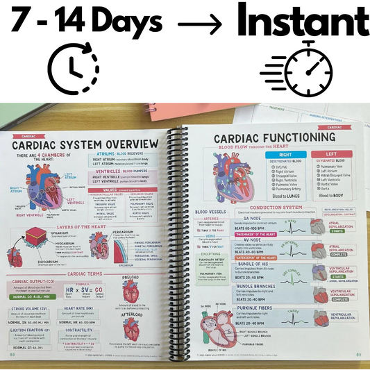 1000+ Medical Student Notes - Instant processing